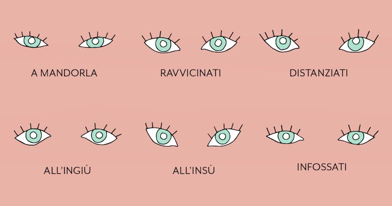 Forma degli occhi: capisci la tua e impara a truccarli bene!