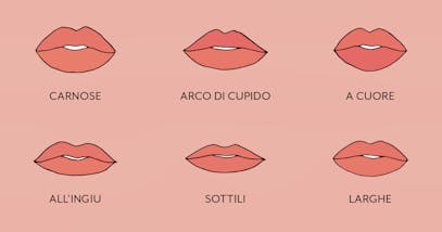 E tu, che forma di labbra hai?