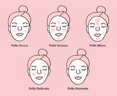 Che tipo di pelle hai? Scopri la beauty routine più adatta a te