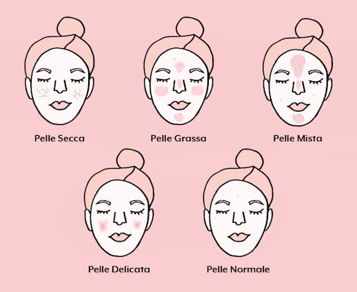Che tipo di pelle hai? Scopri la beauty routine più adatta a te